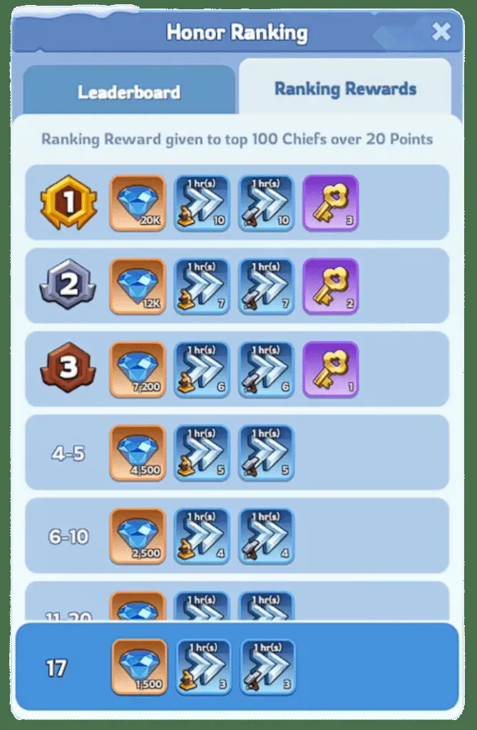 my-2026-guide-to-whiteout-survival-s-defeat-nearby-beasts-event-image-5