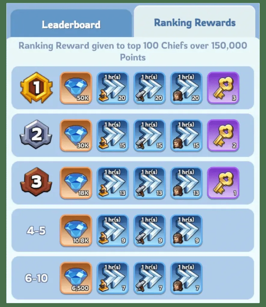 mastering-the-whiteout-survival-power-up-event-a-frosty-power-surge-guide-image-4