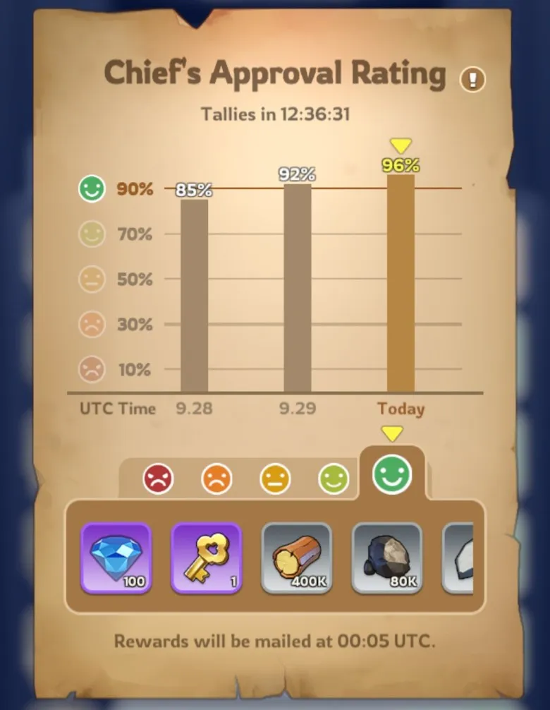 the-ultimate-guide-to-gems-in-whiteout-survival-earning-and-spending-wisely-in-2026-image-1