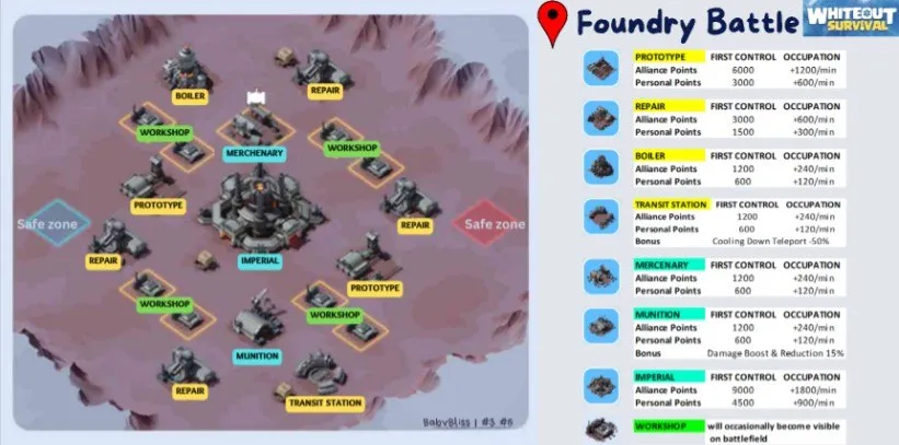 mastering-foundry-battles-in-whiteout-survival-a-comprehensive-guide-to-alliance-warfare-image-0